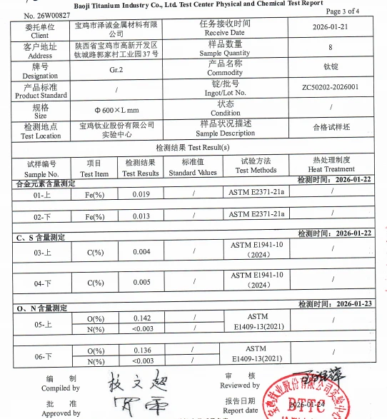 Titanium Chemical Composition Testing Titanium Chemical Composition Testing
